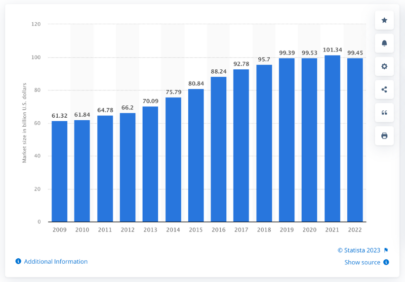 property-management-market-size-chart